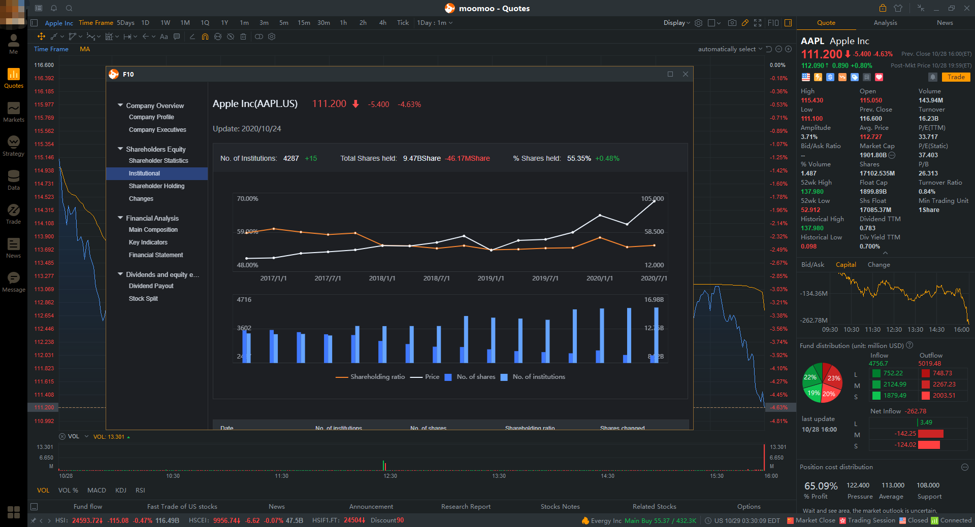 moomoo Review 2023: A Newer Broker That's Making A Splash