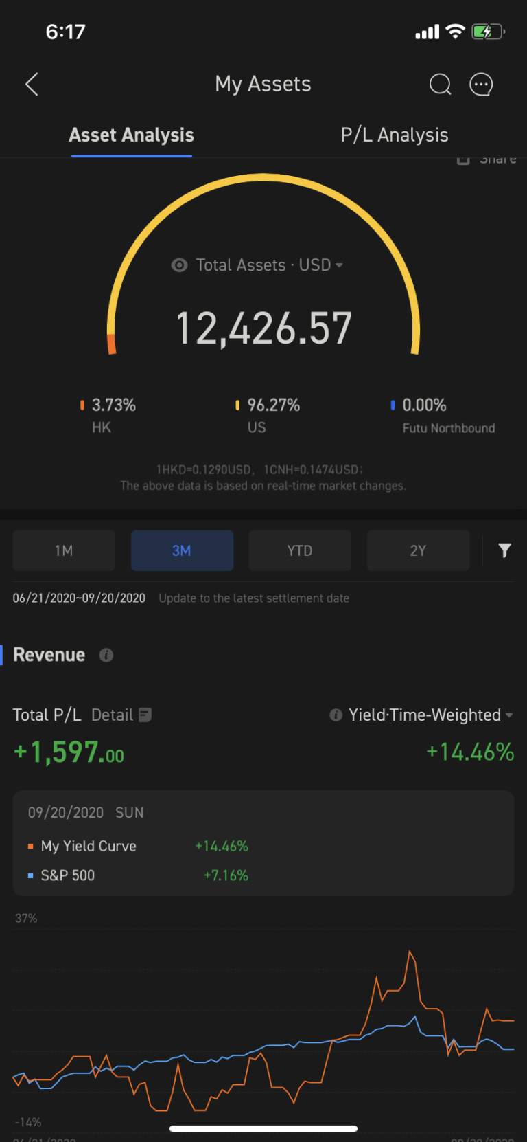 Moomoo Overview: Features, Pricing, and More • Benzinga