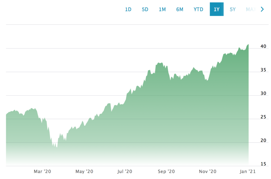 crypto etf share price