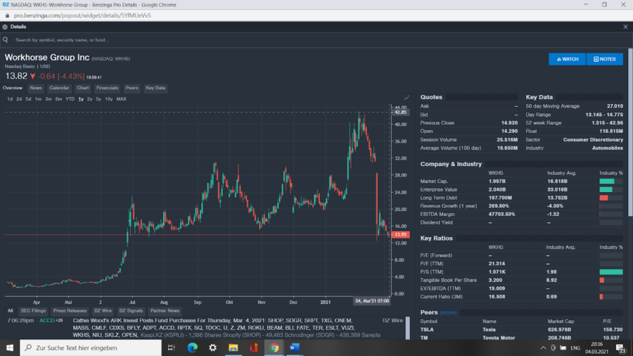 How to Buy Workhorse Group, Inc. (WKHS) Stock Right Now • Benzinga