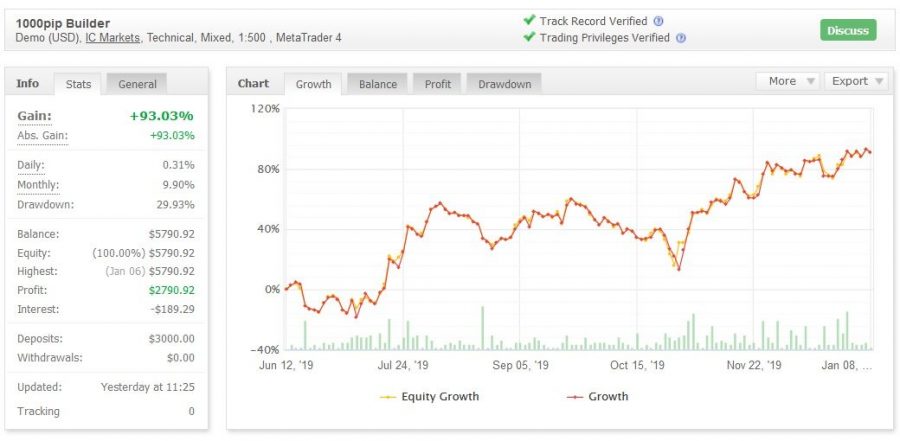 7 Best Forex Signal Providers For 21 Benzinga