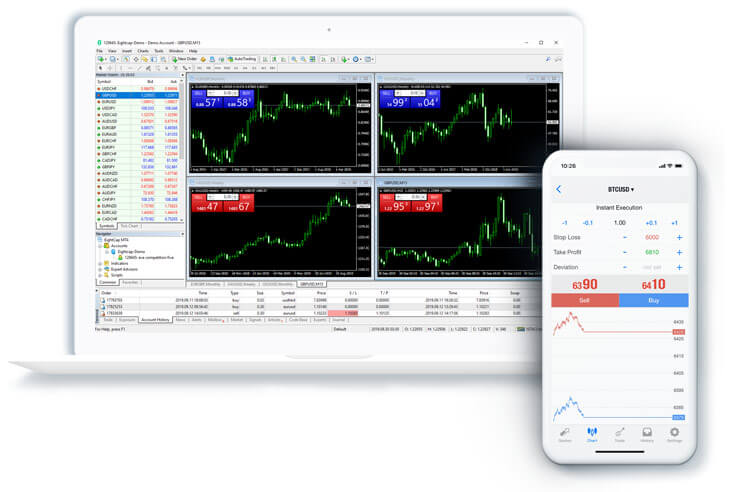 2022 Eightcap Forex Review • Pros, Cons & More • Benzinga