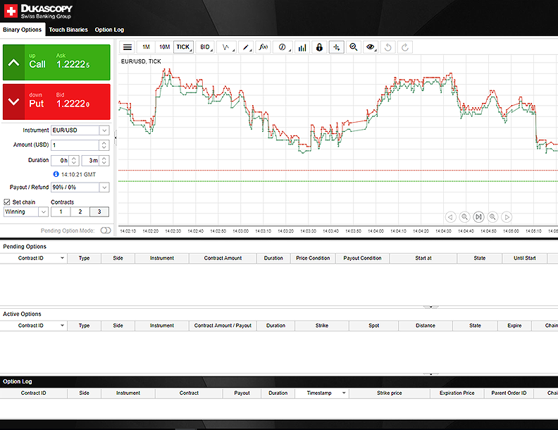 why are binary options based in cyprus