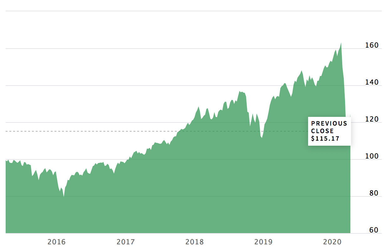 Best Mid-Cap ETFs Right Now • Updated Daily • Benzinga