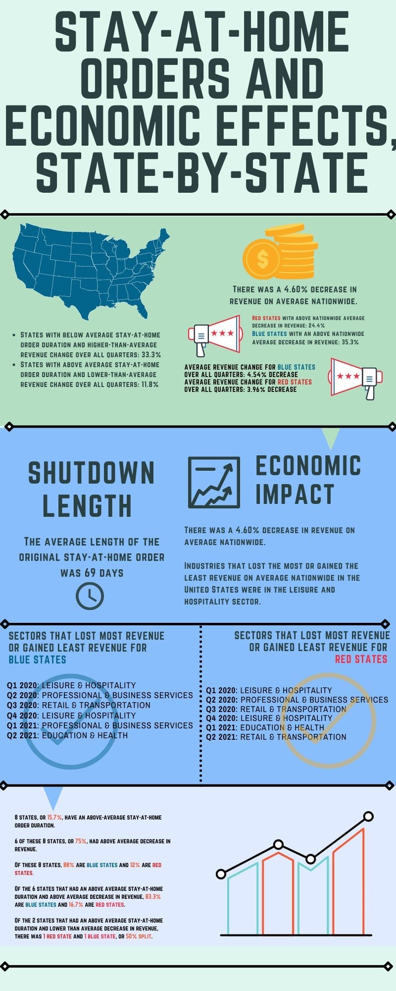 Benzinga Reports: Stay-at-Home Orders and Economic Effects, State-by-State and Nationwide