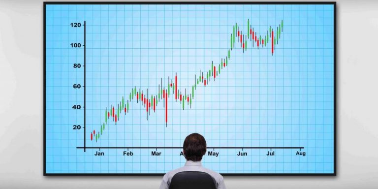 How to Read Forex Charts