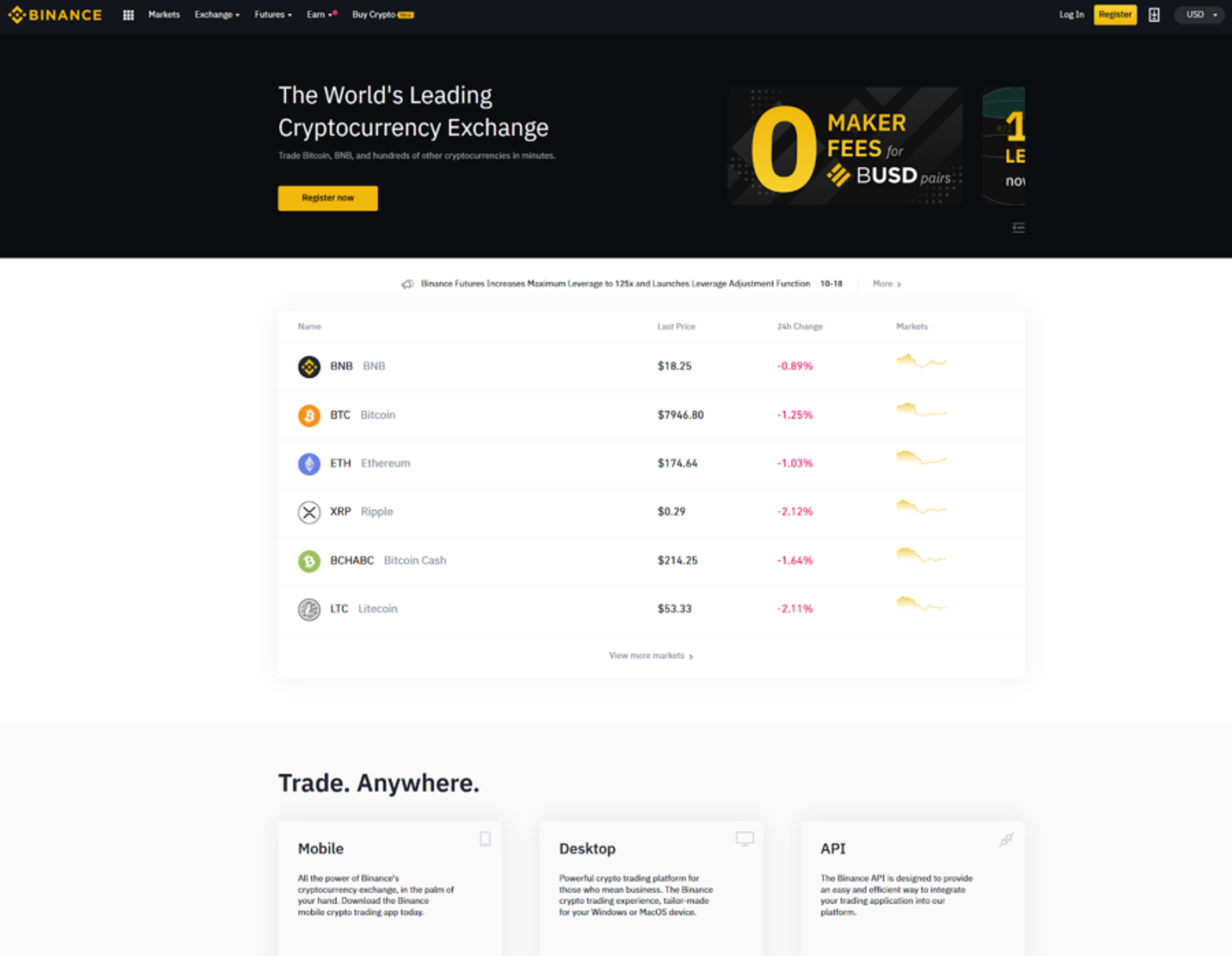 Binance Home Page Showing Prices. 24 Hour Major Cryptocurrencies. From Binance.