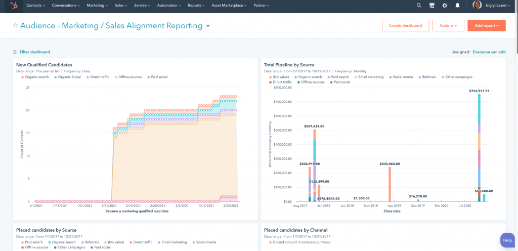 HubSpot CRM sample screen from HubSpot