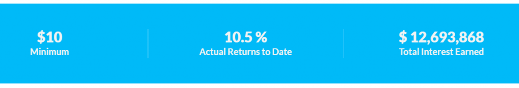 Groundfloor actual returns to date 10.5%