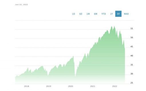 5 Best Schwab Index Funds Right Now • Benzinga