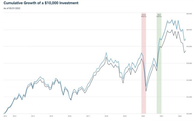 5 Best Schwab Index Funds Right Now • Benzinga