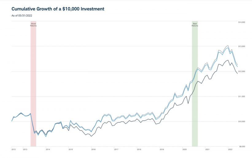 5 Best Schwab Index Funds Right Now • Benzinga