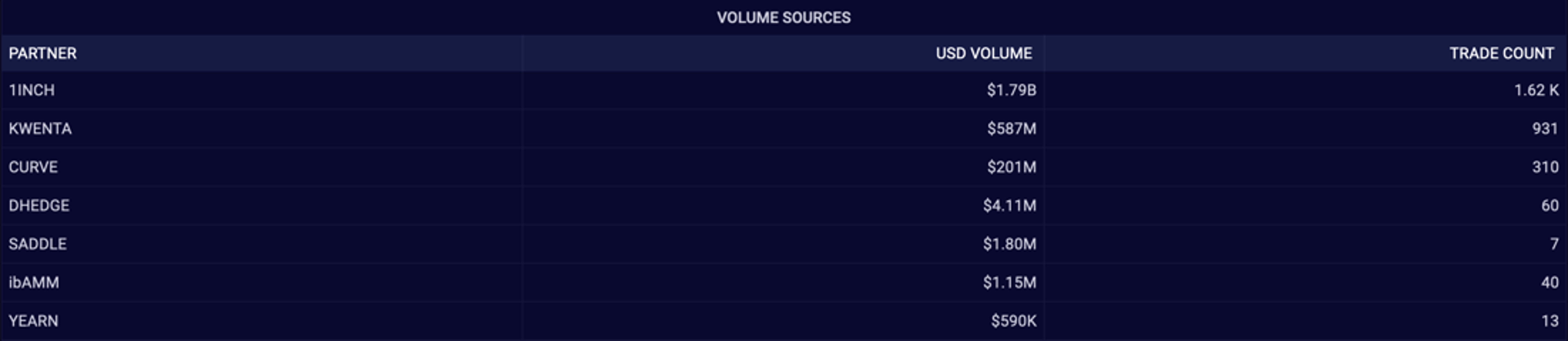 Synthetix volume sources chart