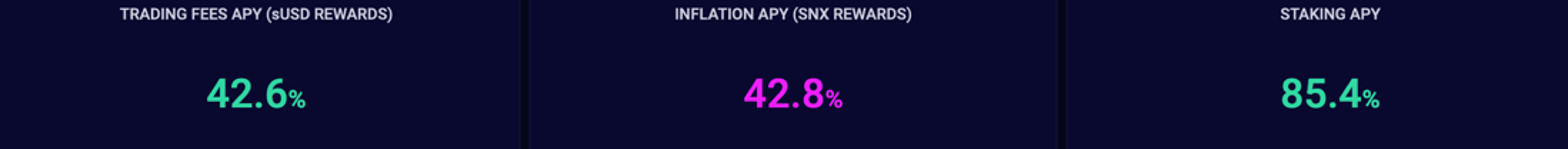 Synthetix interest earned APY