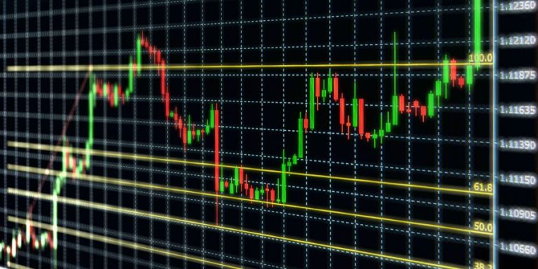 How to Use Fibonacci Retracement