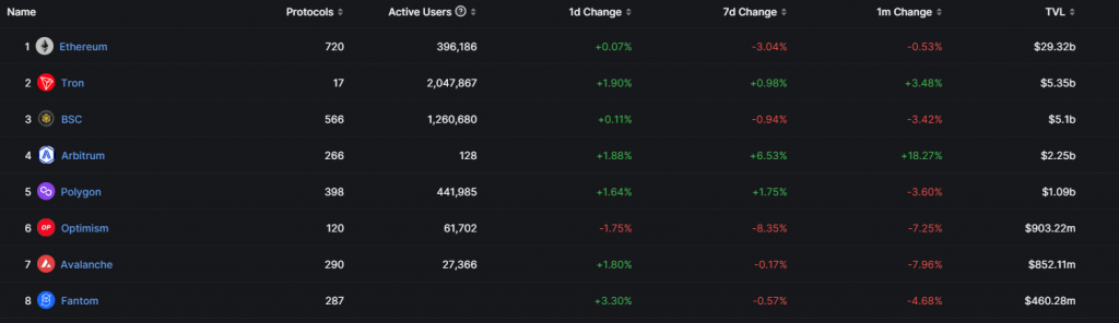 Is Arbitrum A Good Investment? • 2024 ARB Token Breakdown • Benzinga