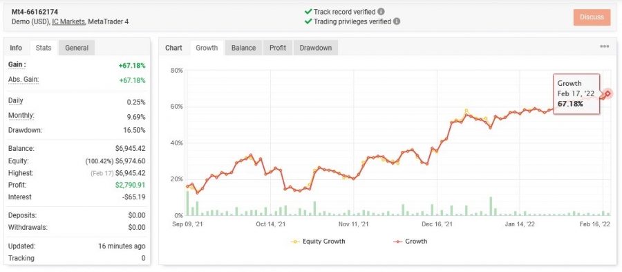 GOLDEN X BOT v2.7 High Gain GOLD & FX Forex Bot for MT4 Auto