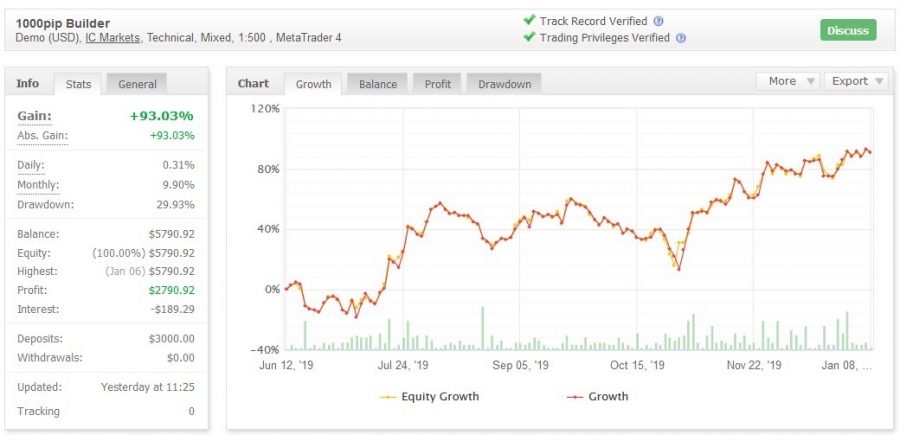 Best Forex Signals Providers For 2024 • Benzinga