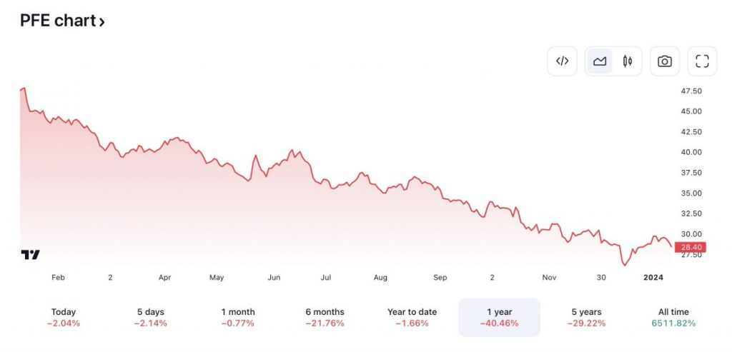 How To Buy Pfizer (PFE) Stock Right Now • Benzinga