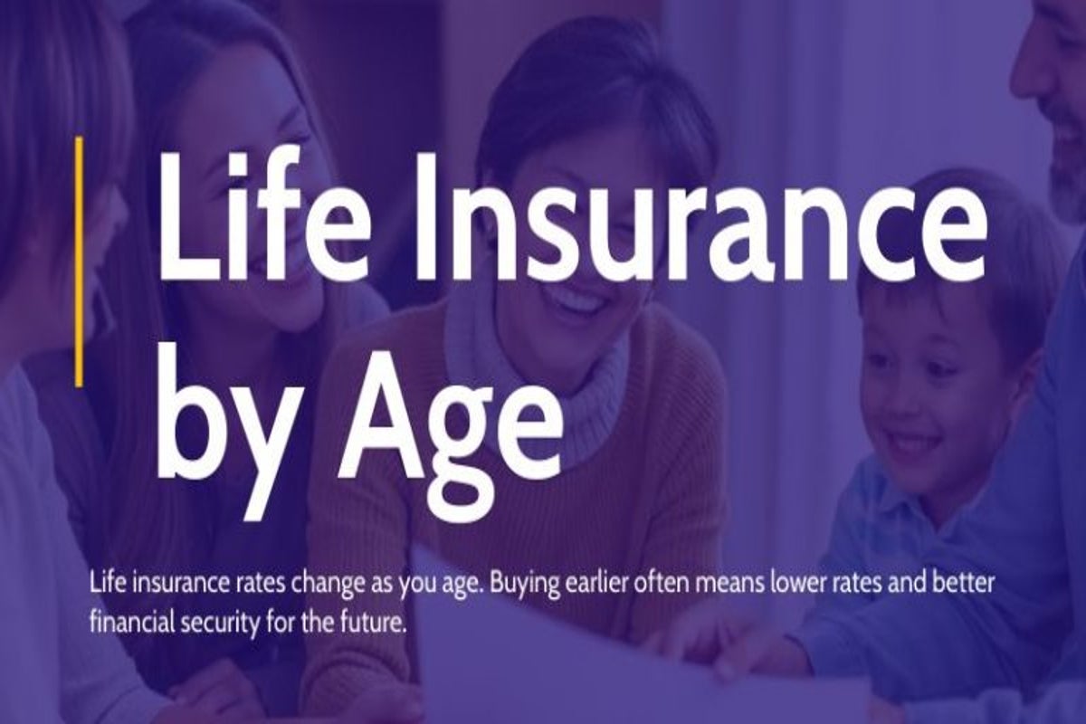 Life Insurance Rates by Age