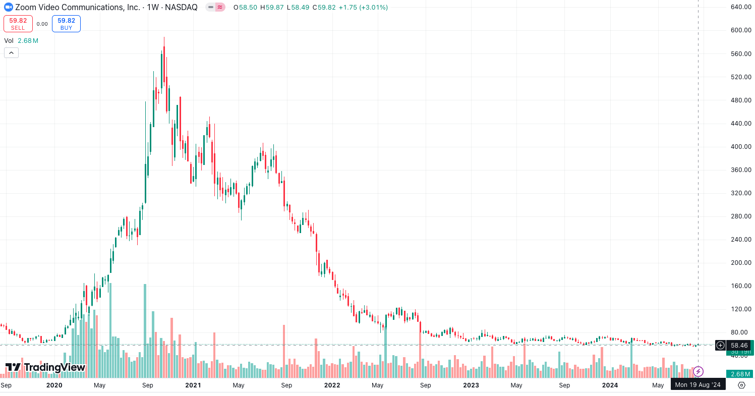 How To Buy Zoom (ZM) Stock • Step-by-Step Guide • Benzinga