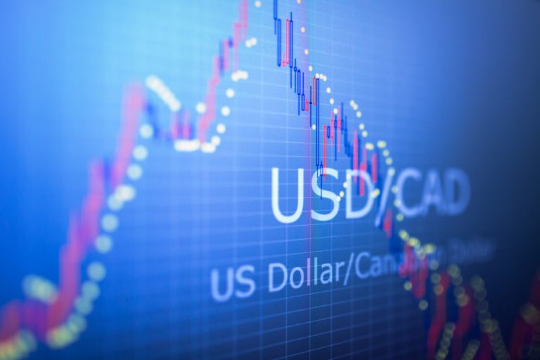 USD/CAD Forecast